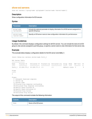 Aruba OS 6.3 Command Line Interface Reference Guide