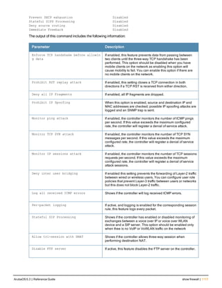 Aruba OS 6.3 Command Line Interface Reference Guide