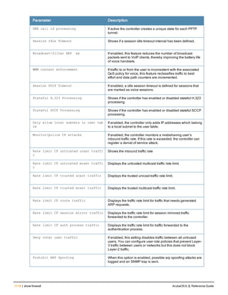 Aruba OS 6.3 Command Line Interface Reference Guide