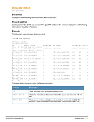 Aruba OS 6.3 Command Line Interface Reference Guide