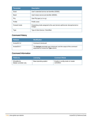 Aruba OS 6.3 Command Line Interface Reference Guide