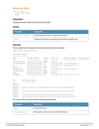 Aruba OS 6.3 Command Line Interface Reference Guide