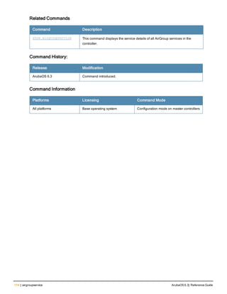 114 | airgroupservice ArubaOS 6.3| Reference Guide
Related Commands
Command Description
show airgroupservice This command displays the service details of all AirGroup services in the
controller.
Command History:
Release Modification
ArubaOS 6.3 Command introduced.
Command Information
Platforms Licensing Command Mode
All platforms Base operating system Configuration mode on master controllers
 