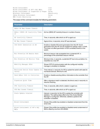 Aruba OS 6.3 Command Line Interface Reference Guide