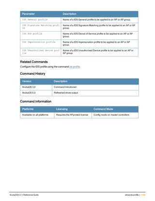 Aruba OS 6.3 Command Line Interface Reference Guide