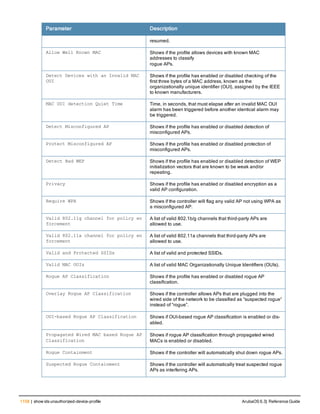 Aruba OS 6.3 Command Line Interface Reference Guide