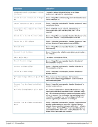 Aruba OS 6.3 Command Line Interface Reference Guide