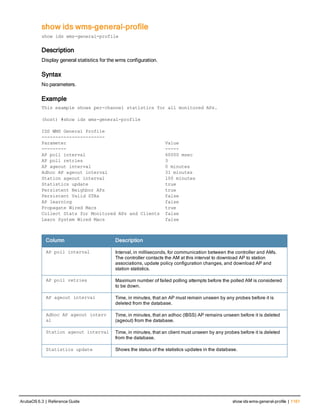 Aruba OS 6.3 Command Line Interface Reference Guide