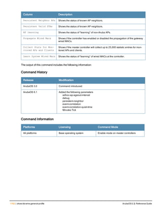 Aruba OS 6.3 Command Line Interface Reference Guide