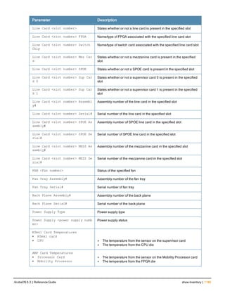 Aruba OS 6.3 Command Line Interface Reference Guide