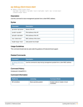ap debug client-trace start
ap debug client-trace start
{ap-name <ap-name>}|{ip-addr <ip>}|{ip6-addr <ip6>} mac <client-mac>
[length-range <max>}
Description
Use this command to trace management packets from a client MAC address.
Syntax
Parameter Description
ap-name <ap-name> Name of the AP.
ip-addr <ip-addr> IPv4 address of the AP.
ip6-addr <ip6-addr> IPv6 address of the AP.
mac <client-mac> MAC address of the client..
length-range <max> data packet max length.
Usage Guidelines
This command should only be used under the guidance of Aruba technical support.
.
Related Commands
Command Description
ap debug client-trace
stop
Use this command to stop tracing management packets from a client MAC address.
Command History
Introduced in ArubaOS 6.3.
Command Information
Platforms Licensing Command Mode
M3 controllers Base operating system Enable mode on master or local
controllers
ArubaOS 6.3 | Reference Guide ap debug client-trace start | 119
 