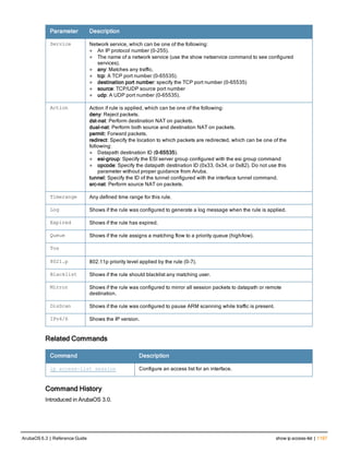 Aruba OS 6.3 Command Line Interface Reference Guide
