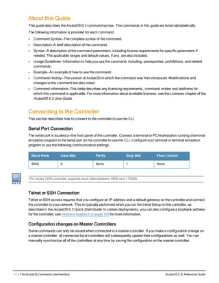 12 | The ArubaOS Command-Line Interface ArubaOS 6.3| Reference Guide
About this Guide
This guide describes the ArubaOS 6.3 command syntax. The commands in this guide are listed alphabetically.
The following information is provided for each command:
l Command Syntax—The complete syntax of the command.
l Description—A brief description of the command.
l Syntax—A description of the command parameters, including license requirements for specific parameters if
needed. The applicable ranges and default values, if any, are also included.
l Usage Guidelines—Information to help you use the command, including: prerequisites, prohibitions, and related
commands.
l Example—An example of how to use the command.
l Command History—The version of ArubaOS in which the command was first introduced. Modifications and
changes to the command are also noted.
l Command Information—This table describes any licensing requirements, command modes and platforms for
which this command is applicable. For more information about available licenses, see the Licenses chapter of the
ArubaOS 6.3 User Guide.
Connecting to the Controller
This section describes how to connect to the controller to use the CLI.
Serial Port Connection
The serial port is located on the front panel of the controller. Connect a terminal or PC/workstation running a terminal
emulation program to the serial port on the controller to use the CLI. Configure your terminal or terminal emulation
program to use the following communication settings.
Baud Rate Data Bits Parity Stop Bits Flow Control
9600 8 None 1 None
The Aruba 7200 controller supports baud rates between 9600 and 115200.
Telnet or SSH Connection
Telnet or SSH access requires that you configure an IP address and a default gateway on the controller and connect
the controller to your network. This is typically performed when you run the Initial Setup on the controller, as
described in the ArubaOS 6.3 Quick Start Guide. In certain deployments, you can also configure a loopback address
for the controller; see interface loopback on page 350 for more information.
Configuration changes on Master Controllers
Some commands can only be issued when connected to a master controller. If you make a configuration change on
a master controller, all connected local controllers will subsequently update their configurations as well. You can
manually synchronize all of the controllers at any time by saving the configuration on the master controller.
 