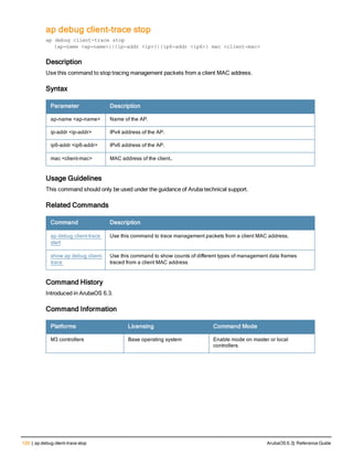 120 | ap debug client-trace stop ArubaOS 6.3| Reference Guide
ap debug client-trace stop
ap debug client-trace stop
{ap-name <ap-name>}|{ip-addr <ip>}|{ip6-addr <ip6>} mac <client-mac>
Description
Use this command to stop tracing management packets from a client MAC address.
Syntax
Parameter Description
ap-name <ap-name> Name of the AP.
ip-addr <ip-addr> IPv4 address of the AP.
ip6-addr <ip6-addr> IPv6 address of the AP.
mac <client-mac> MAC address of the client..
Usage Guidelines
This command should only be used under the guidance of Aruba technical support.
Related Commands
Command Description
ap debug client-trace
start
Use this command to trace management packets from a client MAC address.
show ap debug client-
trace
Use this command to show counts of different types of management data frames
traced from a client MAC address
Command History
Introduced in ArubaOS 6.3.
Command Information
Platforms Licensing Command Mode
M3 controllers Base operating system Enable mode on master or local
controllers
 
