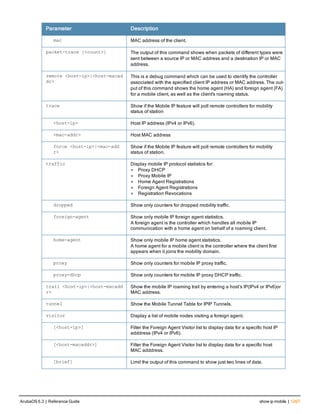 Aruba OS 6.3 Command Line Interface Reference Guide