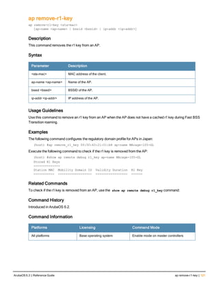ap remove-r1-key
ap remove-r1-key <sta-mac>
[ap-name <ap-name> | bssid <bssid> | ip-addr <ip-addr>]
Description
This command removes the r1 key from an AP.
Syntax
Parameter Description
<sta-mac> MAC address of the client.
ap-name <ap-name> Name of the AP.
bssid <bssid> BSSID of the AP.
ip-addr <ip-addr> IP address of the AP.
Usage Guidelines
Use this command to remove an r1 key from an AP when the AP does not have a cached r1 key during Fast BSS
Transition roaming.
Examples
The following command configures the regulatory domain profile for APs in Japan:
(host) #ap remove_r1_key 00:50:43:21:01:b8 ap-name MAcage-105-GL
Execute the following command to check if the r1 key is removed from the AP:
(host) #show ap remote debug r1_key ap-name MAcage-105-GL
Stored R1 Keys
--------------
Station MAC Mobility Domain ID Validity Duration R1 Key
----------- ------------------ ----------------- ------
Related Commands
To check if the r1 key is removed from an AP, use the show ap remote debug r1_key command:
Command History
Introduced in ArubaOS 6.2.
Command Information
Platforms Licensing Command Mode
All platforms Base operating system Enable mode on master controllers
ArubaOS 6.3 | Reference Guide ap remove-r1-key | 121
 