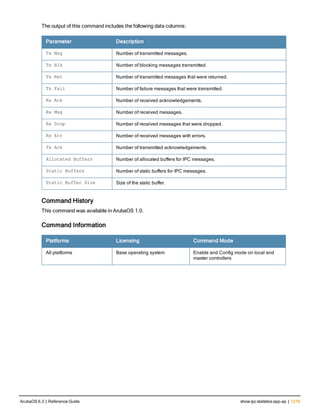 Aruba OS 6.3 Command Line Interface Reference Guide