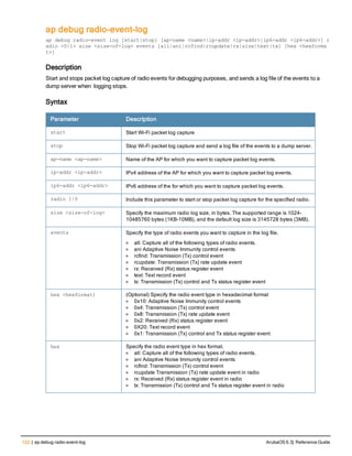 122 | ap debug radio-event-log ArubaOS 6.3| Reference Guide
ap debug radio-event-log
ap debug radio-event log [start|stop] [ap-name <name>|ip-addr <ip-addr>|ip6-addr <ip6-addr>] r
adio <0|1> size <size-of-log> events [all|ani|rcfind|rcupdate|rx|size|text|tx] [hex <hexforma
t>]
Description
Start and stops packet log capture of radio events for debugging purposes, and sends a log file of the events to a
dump server when logging stops.
Syntax
Parameter Description
start Start Wi-Fi packet log capture
stop Stop Wi-Fi packet log capture and send a log file of the events to a dump server.
ap-name <ap-name> Name of the AP for which you want to capture packet log events.
ip-addr <ip-addr> IPv4 address of the AP for which you want to capture packet log events.
ip6-addr <ip6-addr> IPv6 address of the for which you want to capture packet log events.
radio 1|0 Include this parameter to start or stop packet log capture for the specified radio.
size <size-of-log> Specify the maximum radio log size, in bytes. The supported range is 1024-
10485760 bytes (1KB-10MB), and the default log size is 3145728 bytes (3MB).
events Specify the type of radio events you want to capture in the log file.
l all: Capture all of the following types of radio events.
l ani Adaptive Noise Immunity control events
l rcfind: Transmission (Tx) control event
l rcupdate: Transmission (Tx) rate update event
l rx: Received (Rx) status register event
l text: Text record event
l tx: Transmission (Tx) control and Tx status register event
hex <hexformat) (Optional) Specify the radio event type in hexadecimal format
l 0x10: Adaptive Noise Immunity control events
l 0x4: Transmission (Tx) control event
l 0x8: Transmission (Tx) rate update event
l 0x2: Received (Rx) status register event
l 0X20: Text record event
l 0x1: Transmission (Tx) control and Tx status register event
hex Specify the radio event type in hex format.
l all: Capture all of the following types of radio events.
l ani Adaptive Noise Immunity control events
l rcfind: Transmission (Tx) control event
l rcupdate Transmission (Tx) rate update event in radio
l rx: Received (Rx) status register event in radio
l tx: Transmission (Tx) control and Tx status register event in radio
 