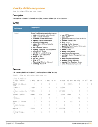 Aruba OS 6.3 Command Line Interface Reference Guide