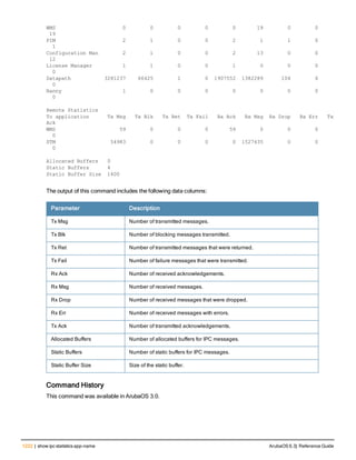 Aruba OS 6.3 Command Line Interface Reference Guide
