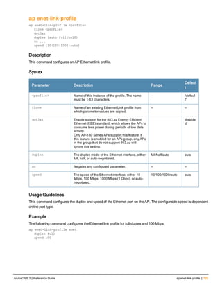 ap enet-link-profile
ap enet-link-profile <profile>
clone <profile>
dot3az
duplex {auto|full|half}
no ...
speed {10|100|1000|auto}
Description
This command configures an AP Ethernet link profile.
Syntax
Parameter Description Range
Defaul
t
<profile> Name of this instance of the profile. The name
must be 1-63 characters.
— “defaul
t”
clone Name of an existing Ethernet Link profile from
which parameter values are copied.
— —
dot3az Enable support for the 803.az Energy Efficient
Ethernet (EEE) standard, which allows the APs to
consume less power during periods of low data
activity.
Only AP-130 Series APs support this feature. If
this feature is enabled for an APs group, any APs
in the group that do not support 803.az will
ignore this setting.
disable
d
duplex The duplex mode of the Ethernet interface, either
full, half, or auto-negotiated.
full/half/auto auto
no Negates any configured parameter. — —
speed The speed of the Ethernet interface, either 10
Mbps, 100 Mbps, 1000 Mbps (1 Gbps), or auto-
negotiated.
10/100/1000/auto auto
Usage Guidelines
This command configures the duplex and speed of the Ethernet port on the AP. The configurable speed is dependent
on the port type.
Example
The following command configures the Ethernet link profile for full-duplex and 100 Mbps:
ap enet-link-profile enet
duplex full
speed 100
ArubaOS 6.3 | Reference Guide ap enet-link-profile | 125
 