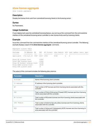 Aruba OS 6.3 Command Line Interface Reference Guide