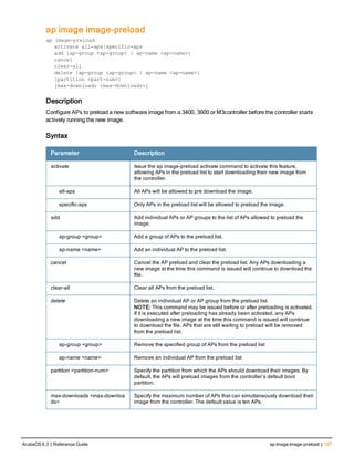 ap image image-preload
ap image-preload
activate all-aps|specific-aps
add {ap-group <ap-group> | ap-name <ap-name>}
cancel
clear-all
delete {ap-group <ap-group> | ap-name <ap-name>}
[partition <part-num>]
[max-downloads <max-downloads>]
Description
Configure APs to preload a new software image from a 3400, 3600 or M3controller before the controller starts
actively running the new image.
Syntax
Parameter Description
activate Issue the ap image-preload activate command to activate this feature,
allowing APs in the preload list to start downloading their new image from
the controller.
all-aps All APs will be allowed to pre download the image.
specific-aps Only APs in the preload list will be allowed to preload the image.
add Add individual APs or AP groups to the list of APs allowed to preload the
image.
ap-group <group> Add a group of APs to the preload list.
ap-name <name> Add an individual AP to the preload list.
cancel Cancel the AP preload and clear the preload list. Any APs downloading a
new image at the time this command is issued will continue to download the
file.
clear-all Clear all APs from the preload list.
delete Delete an individual AP or AP group from the preload list.
NOTE: This command may be issued before or after preloading is activated.
If it is executed after preloading has already been activated, any APs
downloading a new image at the time this command is issued will continue
to download the file. APs that are still waiting to preload will be removed
from the preload list.
ap-group <group> Remove the specified group of APs from the preload list
ap-name <name> Remove an individual AP from the preload list
partition <partition-num> Specify the partition from which the APs should download their images. By
default, the APs will preload images from the controller’s default boot
partition.
max-downloads <max-downloa
ds>
Specify the maximum number of APs that can simultaneously download their
image from the controller. The default value is ten APs.
ArubaOS 6.3 | Reference Guide ap image image-preload | 127
 