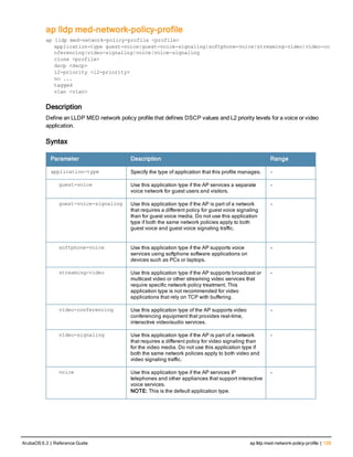 ap lldp med-network-policy-profile
ap lldp med-network-policy-profile <profile>
application-type guest-voice|guest-voice-signaling|softphone-voice|streaming-video|video-co
nferencing|video-signaling|voice|voice-signaling
clone <profile>
dscp <dscp>
l2-priority <l2-priority>
no ...
tagged
vlan <vlan>
Description
Define an LLDP MED network policy profile that defines DSCP values and L2 priority levels for a voice or video
application.
Syntax
Parameter Description Range
application-type Specify the type of application that this profile manages. -
guest-voice Use this application type if the AP services a separate
voice network for guest users and visitors.
-
guest-voice-signaling Use this application type if the AP is part of a network
that requires a different policy for guest voice signaling
than for guest voice media. Do not use this application
type if both the same network policies apply to both
guest voice and guest voice signaling traffic.
-
softphone-voice Use this application type if the AP supports voice
services using softphone software applications on
devices such as PCs or laptops.
-
streaming-video Use this application type if the AP supports broadcast or
multicast video or other streaming video services that
require specific network policy treatment. This
application type is not recommended for video
applications that rely on TCP with buffering.
-
video-conferencing Use this application type of the AP supports video
conferencing equipment that provides real-time,
interactive video/audio services.
-
video-signaling Use this application type if the AP is part of a network
that requires a different policy for video signaling than
for the video media. Do not use this application type if
both the same network policies apply to both video and
video signaling traffic.
-
voice Use this application type if the AP services IP
telephones and other appliances that support interactive
voice services.
NOTE: This is the default application type.
-
ArubaOS 6.3 | Reference Guide ap lldp med-network-policy-profile | 129
 