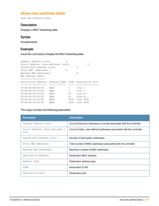 Aruba OS 6.3 Command Line Interface Reference Guide