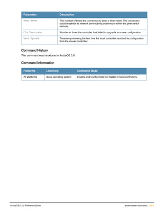 Aruba OS 6.3 Command Line Interface Reference Guide