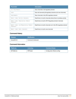 Aruba OS 6.3 Command Line Interface Reference Guide