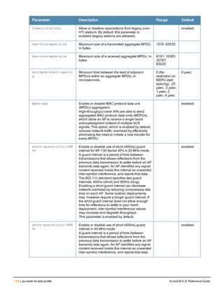 138 | ap mesh-ht-ssid-profile ArubaOS 6.3| Reference Guide
Parameter Description Range Default
legacy-stations Allow or disallow associations from legacy (non-
HT) stations. By default, this parameter is
enabled (legacy stations are allowed).
enabled
max-tx-a-mpdu-size Maximum size of a transmitted aggregate MPDU,
in bytes.
1576 -65535
max-rx-a-mpdu-size Maximum size of a received aggregate MPDU, in
bytes.
8191, 16383,
32767,
65535
min-mpdu-start-spacin
g
Minimum time between the start of adjacent
MPDUs within an aggregate MPDU, in
microseconds.
0 (No
restriction on
MDPU start
spacing), .25
µsec, .5 µsec,
1 µsec, 2
µsec, 4 µsec
0 µsec
mpdu-agg Enable or disable MAC protocol data unit
(MPDU) aggregation.
High-throughput mesh APs are able to send
aggregated MAC protocol data units (MDPUs),
which allow an AP to receive a single block
acknowledgment instead of multiple ACK
signals. This option, which is enabled by default,
reduces network traffic overhead by effectively
eliminating the need to initiate a new transfer for
every MPDU.
enabled
short-guard-intvl-20M
hz
Enable or disable use of short (400ns) guard
interval for AP-130 Series APs in 20 MHz mode.
A guard interval is a period of time between
transmissions that allows reflections from the
previous data transmission to settle before an AP
transmits data again. An AP identifies any signal
content received inside this interval as unwanted
inter-symbol interference, and rejects that data.
The 802.11n standard specifies two guard
intervals: 400ns (short) and 800ns (long).
Enabling a short guard interval can decrease
network overhead by reducing unnecessary idle
time on each AP. Some outdoor deployments,
may, however require a longer guard interval. If
the short guard interval does not allow enough
time for reflections to settle in your mesh
deployment, inter-symbol interference values
may increase and degrade throughput.
This parameter is enabled by default.
enabled
short-guard-intvl-40M
hz
Enable or disable use of short (400ns) guard
interval in 40 MHz mode.
A guard interval is a period of time between
transmissions that allows reflections from the
previous data transmission to settle before an AP
transmits data again. An AP identifies any signal
content received inside this interval as unwanted
inter-symbol interference, and rejects that data.
enabled
 