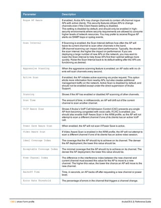 Aruba OS 6.3 Command Line Interface Reference Guide