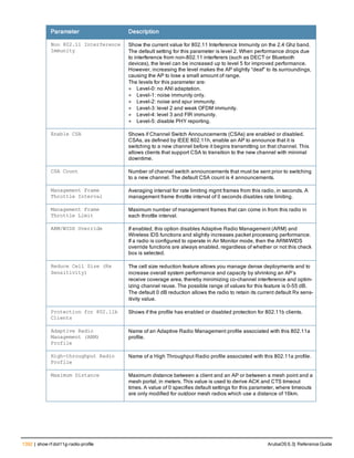 Aruba OS 6.3 Command Line Interface Reference Guide