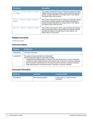 Aruba OS 6.3 Command Line Interface Reference Guide
