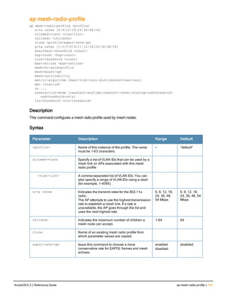 ap mesh-radio-profile
ap mesh-radio-profile <profile>
a-tx rates [6|9|12|18|24|36|48|54]
allowed-vlans <vlan-list>
children <children>
clone <profile>eapol-rate-opt
g-tx rates [1|2|5|6|9|11|12|18|24|36|48|54]
heartbeat-threshold <count>
hop-count <hop-count>
link-threshold <count>
max-retries <max-retries>
mesh-ht-ssid-profile
mesh-mcast-opt
mesh-survivability
metric-algorithm {best-link-rssi|distributed-tree-rssi}
mpv <vlan-id>
no ...
reselection-mode {reselect-anytime|reselect-never|startup-subthreshold|
   subthreshold-only}
rts-threshold <rts-threshold>
Description
This command configures a mesh radio profile used by mesh nodes.
Syntax
Parameter Description Range Default
<profile> Name of this instance of the profile. The name
must be 1-63 characters.
— “default”
allowed-vlans Specify a list of VLAN IDs that can be used by a
mesh link on APs associated with this mesh
radio profile
<vlan-list> A comma-separated list of VLAN IDs. You can
also specify a range of VLAN IDs using a dash
(for example, 1–4095)
a-tx rates Indicates the transmit rates for the 802.11a
radio.
The AP attempts to use the highest transmission
rate to establish a mesh link. If a rate is
unavailable, the AP goes through the list and
uses the next highest rate.
6, 9, 12, 18,
24, 36, 48,
54 Mbps
6, 9, 12, 18,
24, 36, 48, 54
Mbps
children Indicates the maximum number of children a
mesh node can accept.
1-64 64
clone Name of an existing mesh radio profile from
which parameter values are copied.
eapol-rate-opt Issue this command to choose a more
conservative rate for EAPOL frames and mesh
echoes.
enabled
disabled
disabled
ArubaOS 6.3 | Reference Guide ap mesh-radio-profile | 141
 