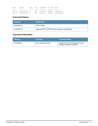 Aruba OS 6.3 Command Line Interface Reference Guide