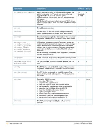 148 | ap provisioning-profile ArubaOS 6.3| Reference Guide
Parameter Description Default Range
uplink-vlan <uplink-vlan> If you configure an uplink VLAN on an AP connected to a
port in trunk mode, the AP sends and receives frames
tagged with this VLAN on its Ethernet uplink.
By default, an AP has an uplink vlan of 0, which disables
this feature.
NOTE: If an AP is provisioned with an uplink VLAN, it must
be connected to a trunk mode port or the AP’s frames will be
dropped.
0 ( 
disabled)
to 4095
0
usb-dev The USB device identifier. — —
usb-dial The dial string for the USB modem. This parameter only
needs to be specified if the default string is not correct.
— —
usb-init The initialization string for the USB modem. This parameter
only needs to be specified if the default string is not correct.
— —
usb-modeswitch
-v <default_vendor>
-p <default_product>
-V <target_vendor>
-P <target_product>
-M <message_content>
USB cellular devices on remote APs typically register as
modems, but may occasionally register as a mass-storage
device. If a remote AP cannot recognize its USB cellular
modem, use the usb-modeswitch command to specify the
parameters for the hardware model of the USB cellular
data-card.
NOTE: You must enclose the entire modeswitch parameter
string in quotation marks.
— —
usb-passwd A PPP password, if provided by the cellular service provider — —
usb-power-mode auto|
enable|disable
Set the USB power mode to control the power to the USB
port.
— —
usb-tty The TTY device path for the USB modem. This parameter
only needs to be specified if the default path is not correct.
— —
usb-tty-control The TTY device control path for the USB modem. This
parameter only needs to be specified if the default path is
not correct.
— —
usb-type Specify the USB driver type.
l acm: Use ACM driver
l airprime: Use Airprime driver
l any: Use any USB driver that supports device
l beceem-wimax: Use Beceem driver for 4G-WiMAX
l ether-lte: Use CDC Ether driver for 4G-LTE
l hso: Use HSO driver for newer Option
l option: Use Option driver
l sierra-evdo: Use EVDO Sierra Wireless driver
l sierra-gsm: Use GSM Sierra Wireless driver
l pantech-lte: Use Pantech driver for 4G-LTE
— none
usb-user The PPP username provided by the cellular service
provider
— —
 