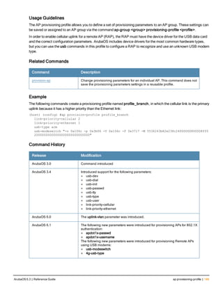 Usage Guidelines
The AP provisioning profile allows you to define a set of provisioning parameters to an AP group. These settings can
be saved or assigned to an AP group via the command ap-group <group> provisioning-profile <profile>.
In order to enable cellular uplink for a remote AP (RAP), the RAP must have the device driver for the USB data card
and the correct configuration parameters. ArubaOS includes device drivers for the most common hardware types,
but you can use the usb commands in this profile to configure a RAP to recognize and use an unknown USB modem
type.
Related Commands
Command Description
provision-ap Change provisioning parameters for an individual AP. This command does not
save the provisioning parameters settings in a reusable profile.
Example
The following commands create a provisioning profile named profile_branch, in which the cellular link is the primary
uplink because it has a higher priority than the Ethernet link:
(host) (config) #ap provision-profile profile_branch
link-priority-cellular 2
link-priority-ethernet 1
usb-type acm
usb-modeswitch "-v 0x106c -p 0x3b06 -V 0x106c -P 0x3717 -M 5534243b82e238c24000000800008ff0
20000000000000000000000000000"
Command History
Release Modification
ArubaOS 3.0 Command introduced
ArubaOS 3.4 Introduced support for the following parameters:
l usb-dev
l usb-dial
l usb-init
l usb-passwd
l usb-tty
l usb-type
l usb-user
l link-priority-cellular
l link-priority-ethernet
ArubaOS 6.0 The uplink-vlan parameter was introduced.
ArubaOS 6.1 The following new parameters were introduced for provisioning APs for 802.1X
authentication:
l apdot1x-passwd
l apdot1x-username
The following new parameters were introduced for provisioning Remote APs
using USB modems:
l usb-modeswitch
l 4g-usb-type
ArubaOS 6.3 | Reference Guide ap provisioning-profile | 149
 