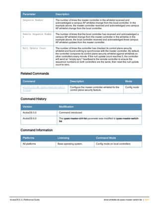 Aruba OS 6.3 Command Line Interface Reference Guide