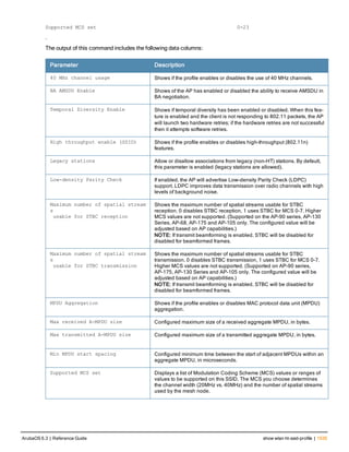 Aruba OS 6.3 Command Line Interface Reference Guide