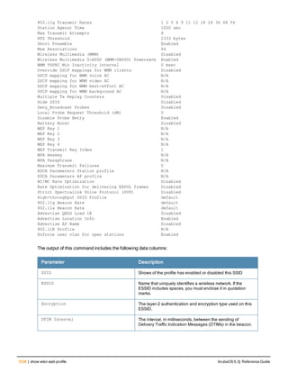 Aruba OS 6.3 Command Line Interface Reference Guide
