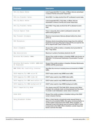 Aruba OS 6.3 Command Line Interface Reference Guide