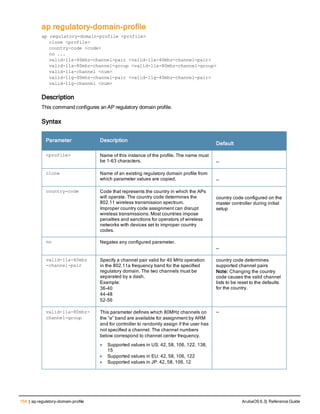154 | ap regulatory-domain-profile ArubaOS 6.3| Reference Guide
ap regulatory-domain-profile
ap regulatory-domain-profile <profile>
clone <profile>
country-code <code>
no ...
valid-11a-40mhz-channel-pair <valid-11a-40mhz-channel-pair>
valid-11a-80mhz-channel-group <valid-11a-80mhz-channel-group>
valid-11a-channel <num>
valid-11g-40mhz-channel-pair <valid-11g-40mhz-channel-pair>
valid-11g-channel <num>
Description
This command configures an AP regulatory domain profile.
Syntax
Parameter Description
Default
<profile> Name of this instance of the profile. The name must
be 1-63 characters. —
clone Name of an existing regulatory domain profile from
which parameter values are copied. —
country-code Code that represents the country in which the APs
will operate. The country code determines the
802.11 wireless transmission spectrum.
Improper country code assignment can disrupt
wireless transmissions. Most countries impose
penalties and sanctions for operators of wireless
networks with devices set to improper country
codes.
country code configured on the
master controller during initial
setup
no Negates any configured parameter.
—
valid-11a-40mhz
-channel-pair
Specify a channel pair valid for 40 MHz operation
in the 802.11a frequency band for the specified
regulatory domain. The two channels must be
separated by a dash.
Example:
36-40
44-48
52-56
country code determines
supported channel pairs
Note: Changing the country
code causes the valid channel
lists to be reset to the defaults
for the country.
valid-11a-80mhz-
channel-group
This parameter defines which 80MHz channels on
the “a” band are available for assignment by ARM
and for controller to randomly assign if the user has
not specified a channel. The channel numbers
below correspond to channel center frequency.
l Supported values in US: 42, 58, 106, 122, 138,
15
l Supported values in EU: 42, 58, 106, 122
l Supported values in JP: 42, 58, 106, 12
—
 