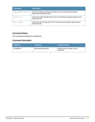 Aruba OS 6.3 Command Line Interface Reference Guide