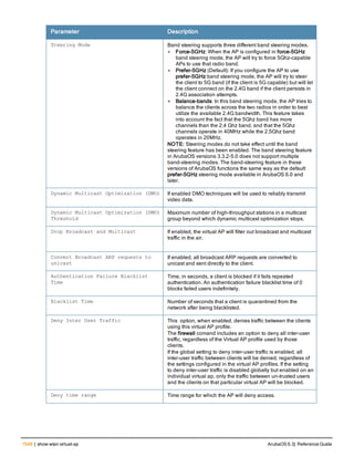 Aruba OS 6.3 Command Line Interface Reference Guide