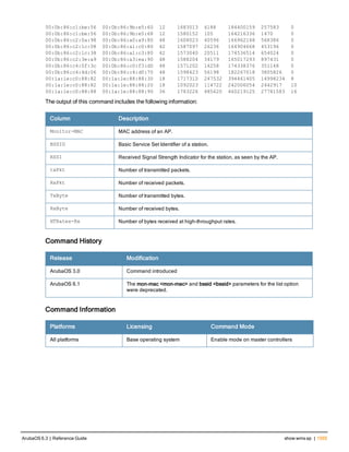 Aruba OS 6.3 Command Line Interface Reference Guide