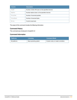 Aruba OS 6.3 Command Line Interface Reference Guide