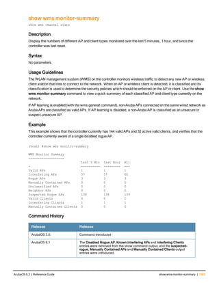 Aruba OS 6.3 Command Line Interface Reference Guide