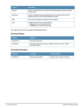 Aruba OS 6.3 Command Line Interface Reference Guide
